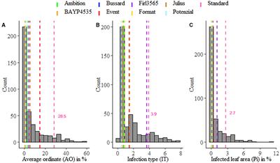 Quantitative Trait Loci Mapping of Adult Plant and Seedling Resistance to Stripe Rust (Puccinia striiformis Westend.) in a Multiparent Advanced Generation Intercross Wheat Population